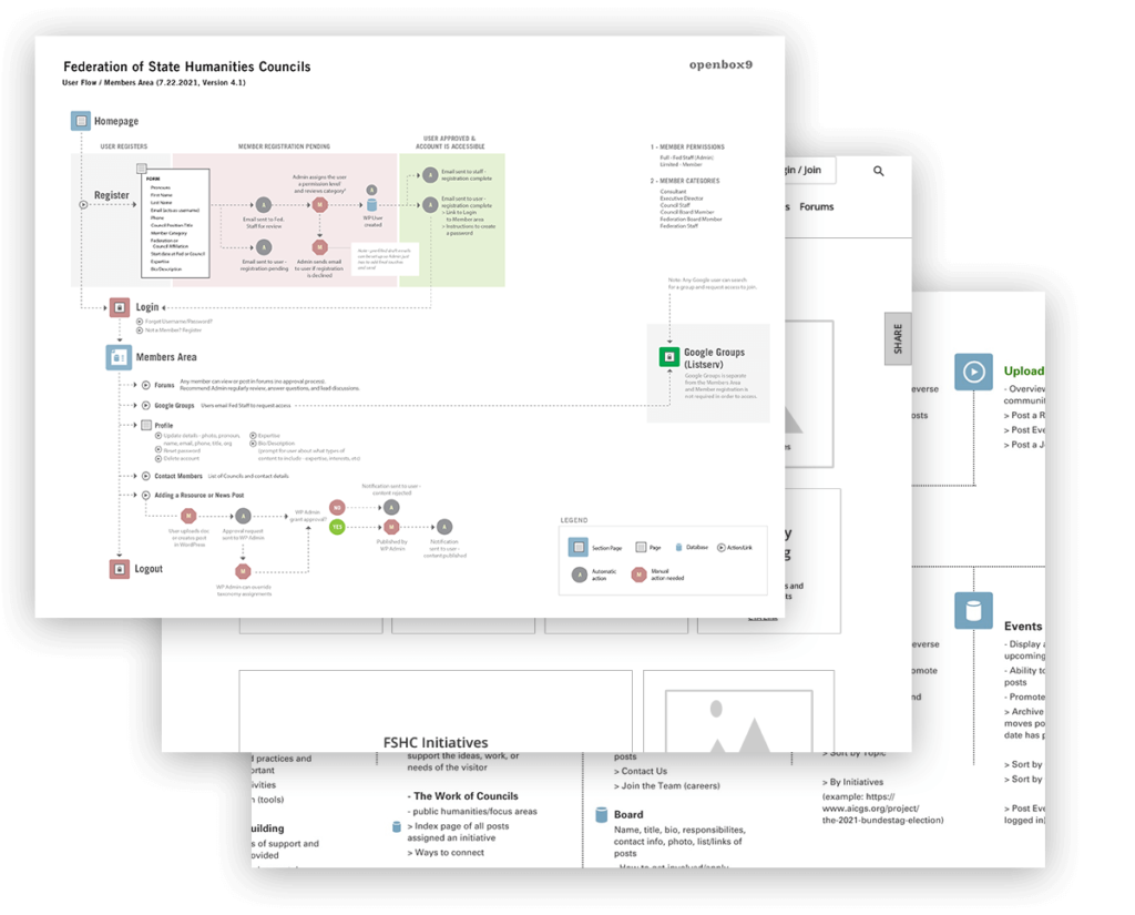 FSHC information architecture documentation